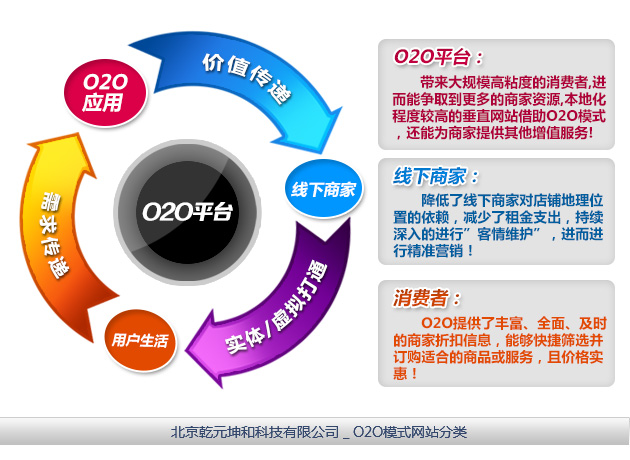 o2o最新资讯