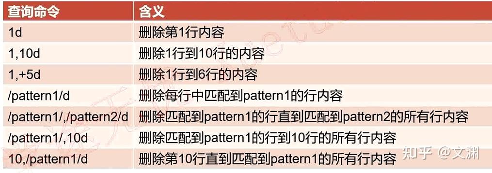sed删除指定行