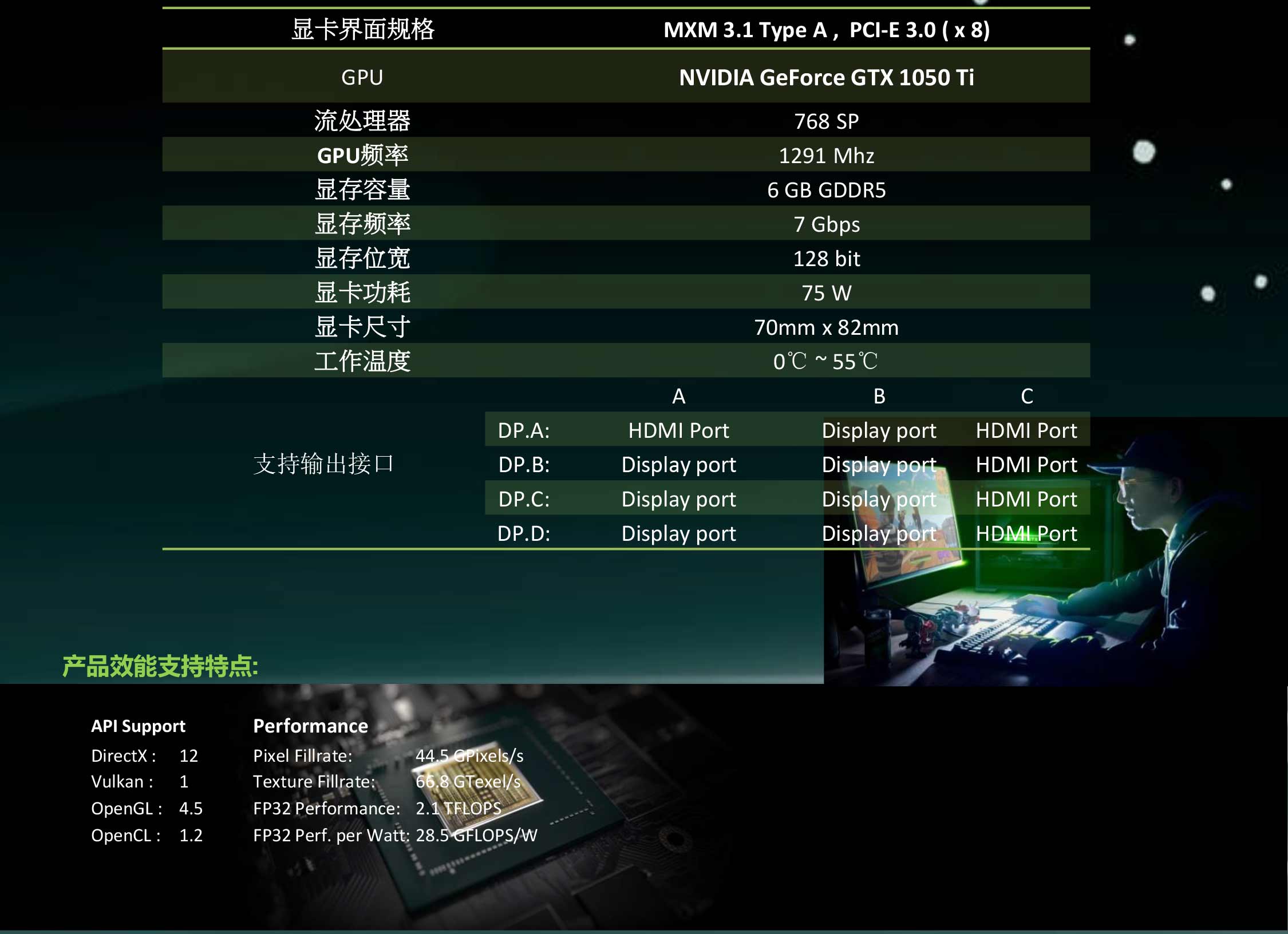 1050ti显卡
