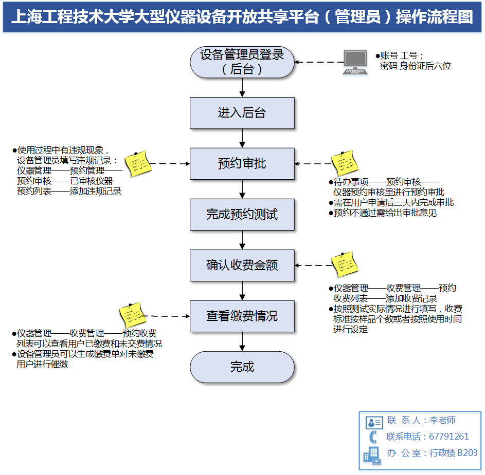 操作流程