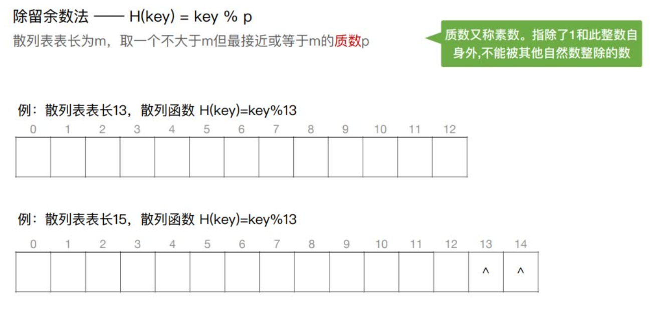 散列函数