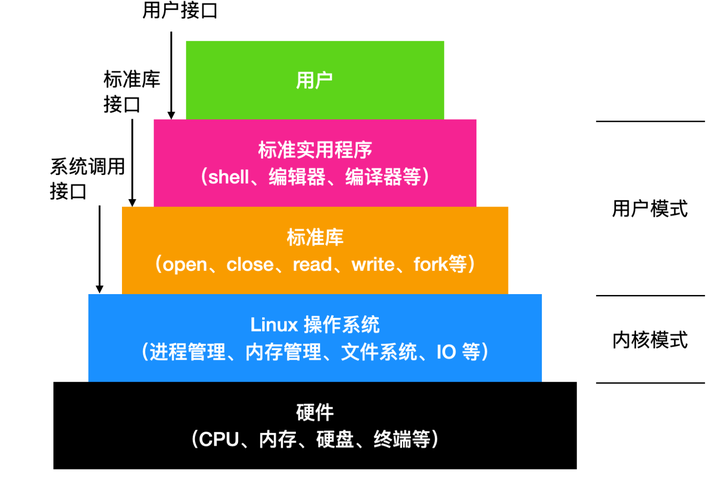 电脑系统有哪些