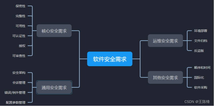 安全需求