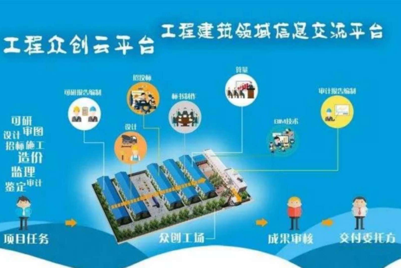 免费发布公司信息