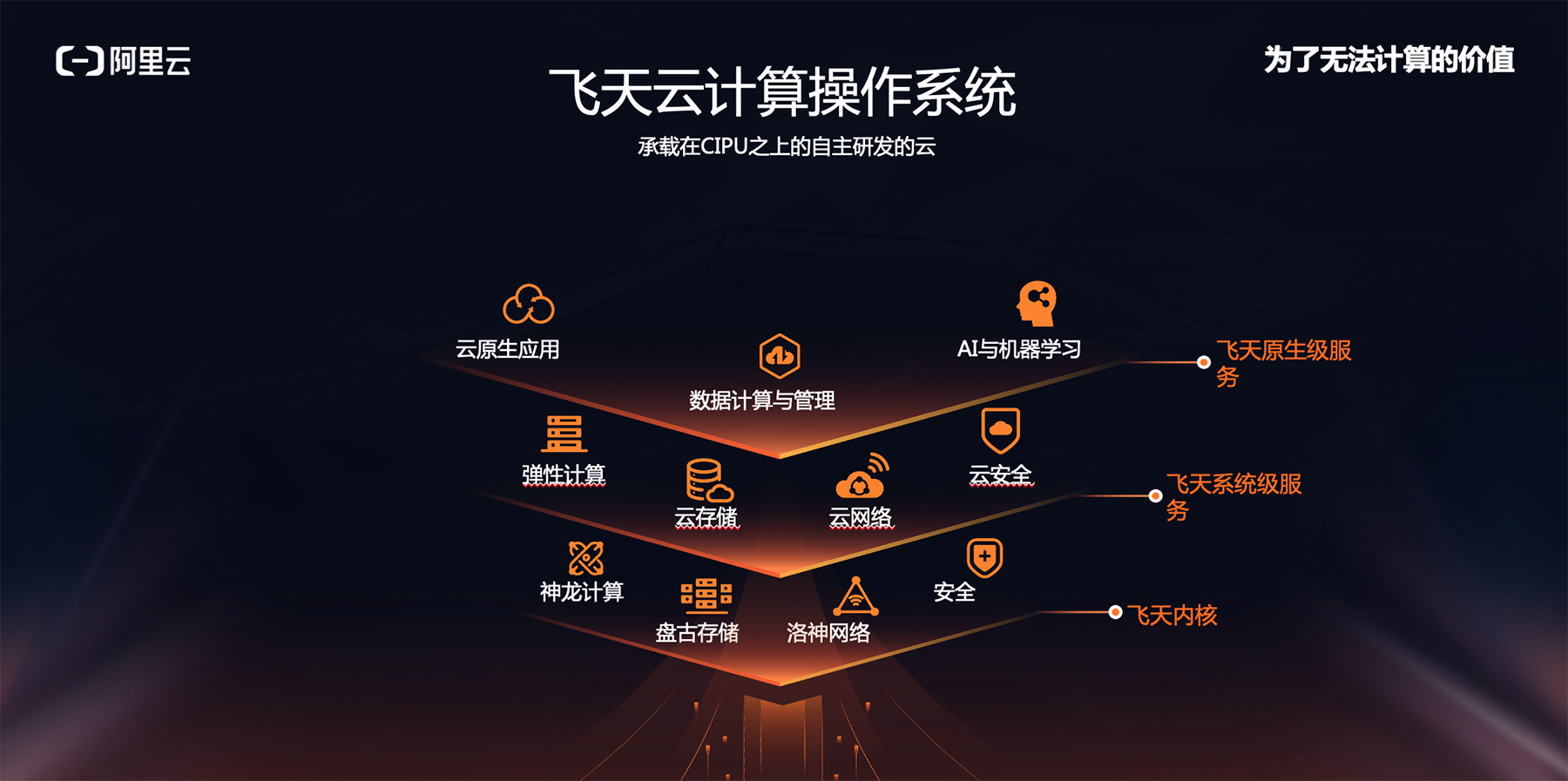 云算力
