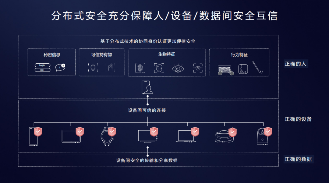 分布式操作系统
