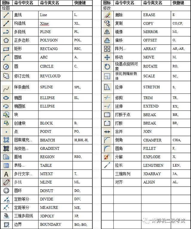 cad等分快捷键