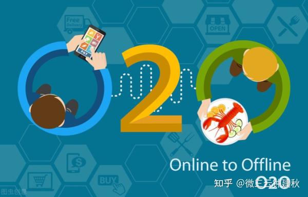 教育行业o2o