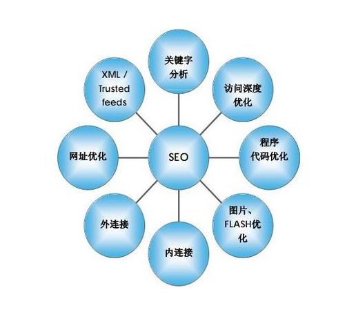 厦门seo
