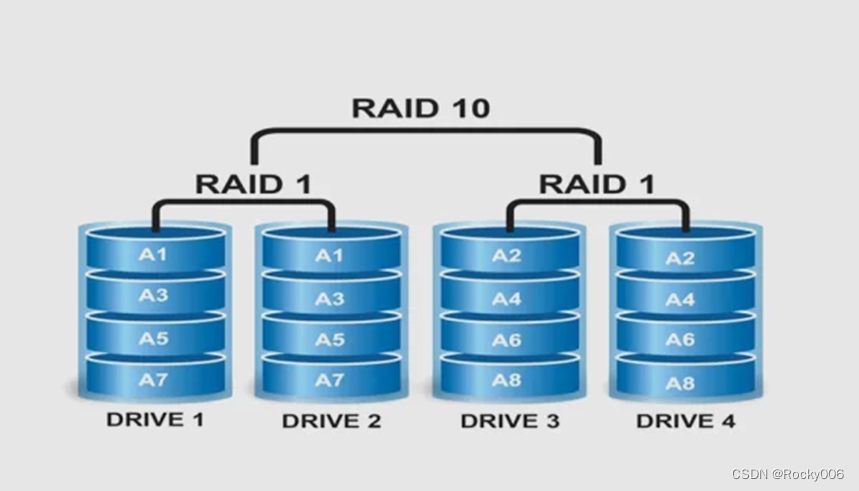 raid10