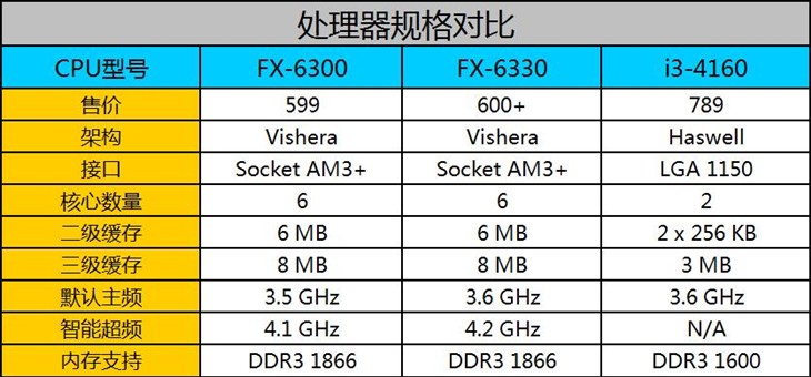 fx6300