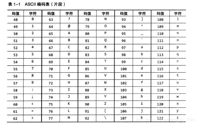 字符串转16进制