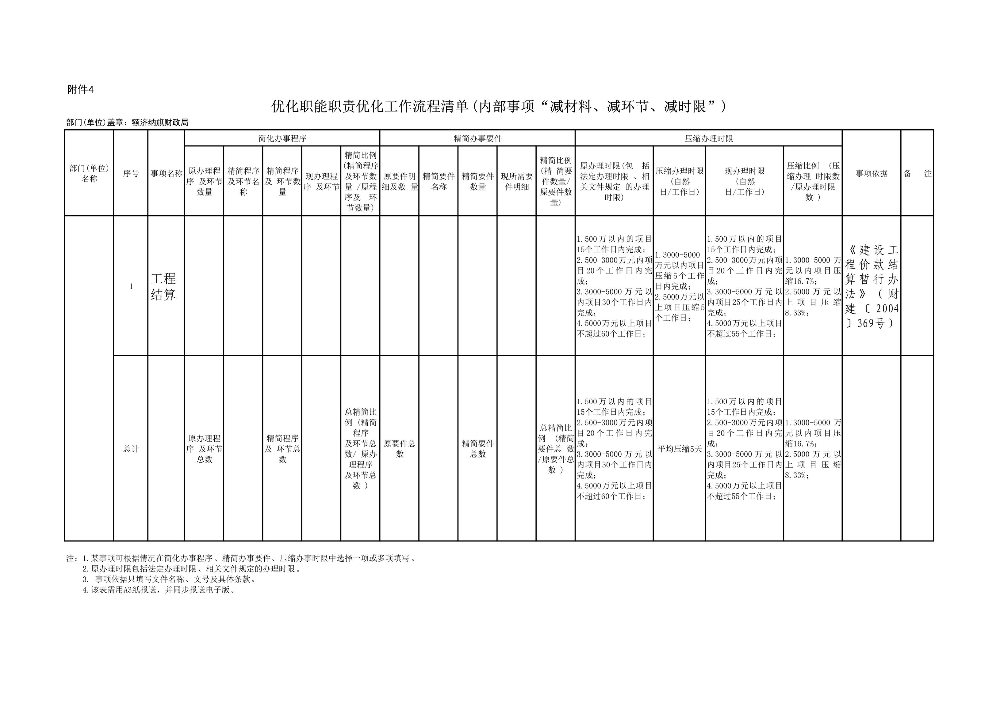 优化工作流程