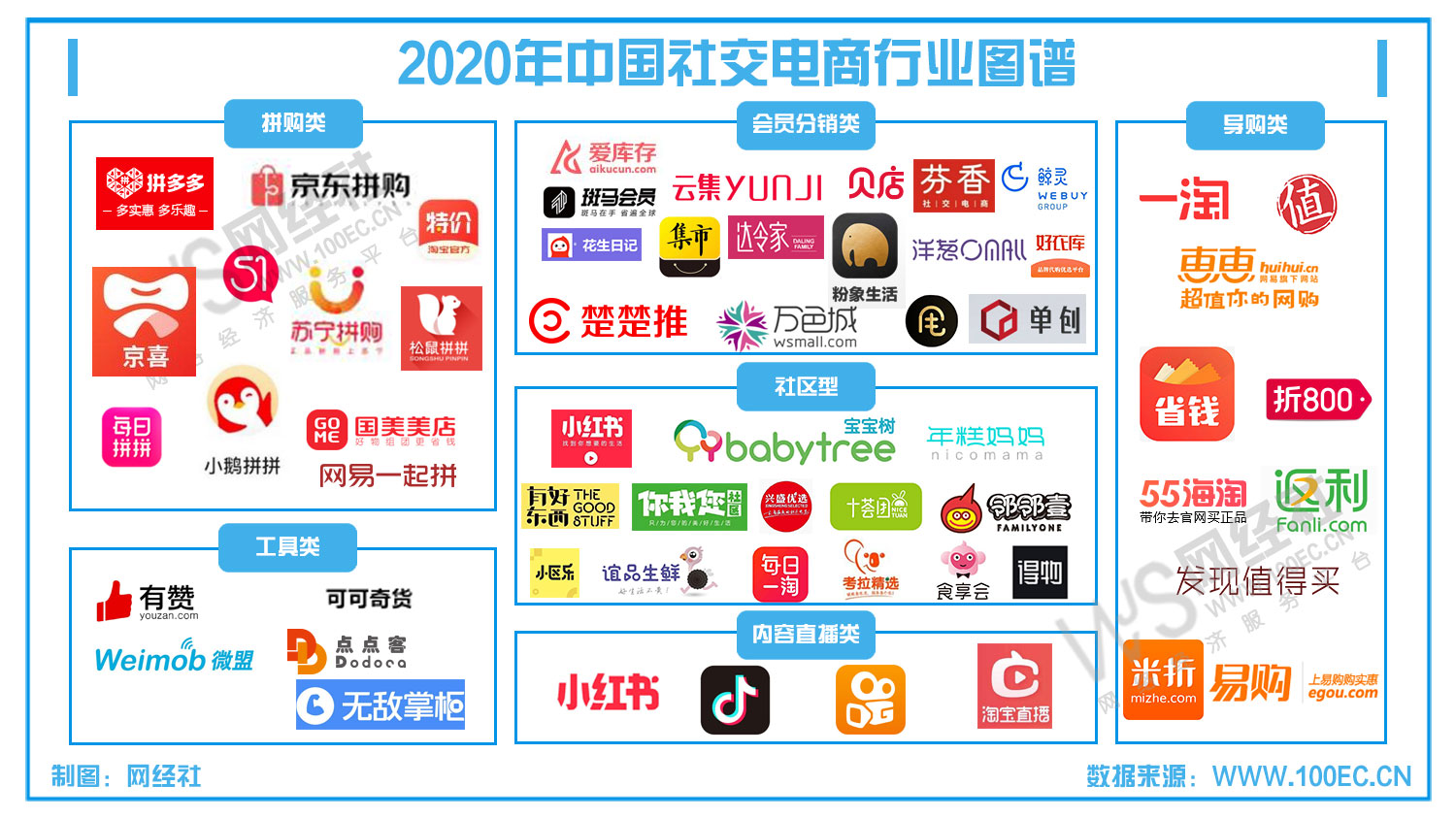 社交电商十大平台