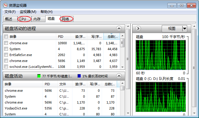 cpu使用