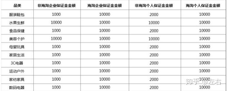 拼多多保证金