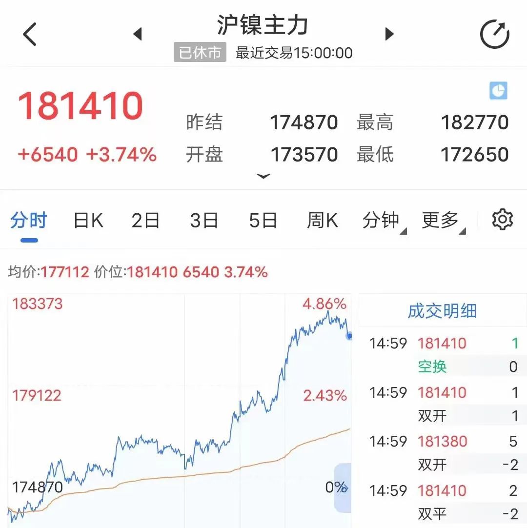 伦镍期货