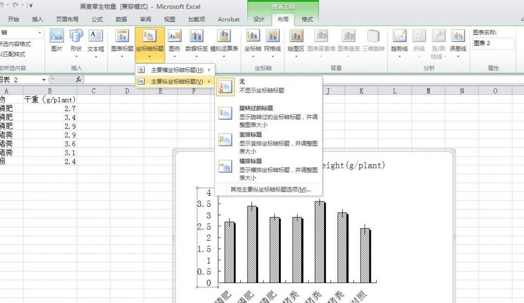 图表标题