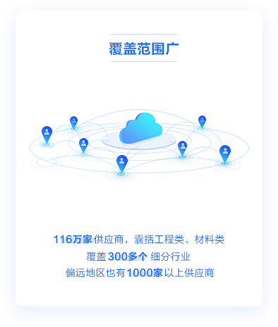 覆盖度