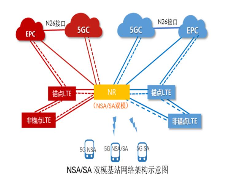 网络建站