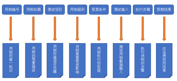 什么是测试用例