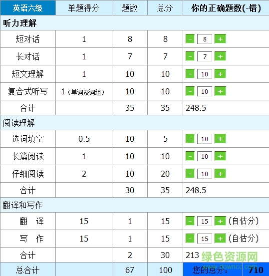 四六级估分