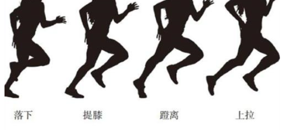关键帧是什么
