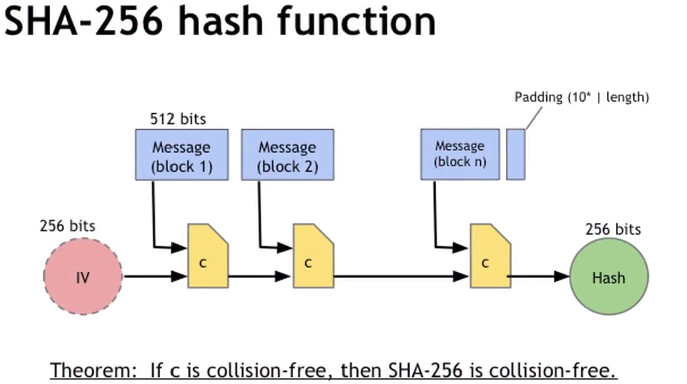 sha256加密