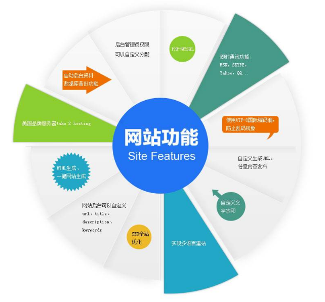 网站分类