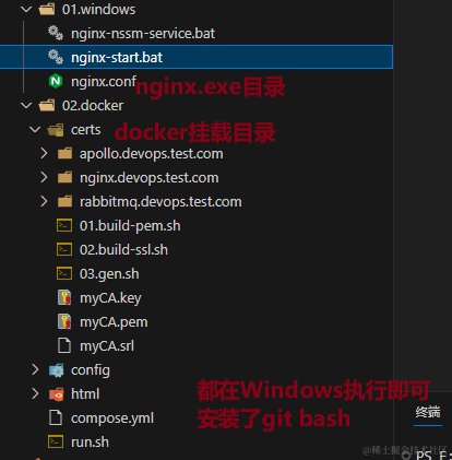 启动nginx