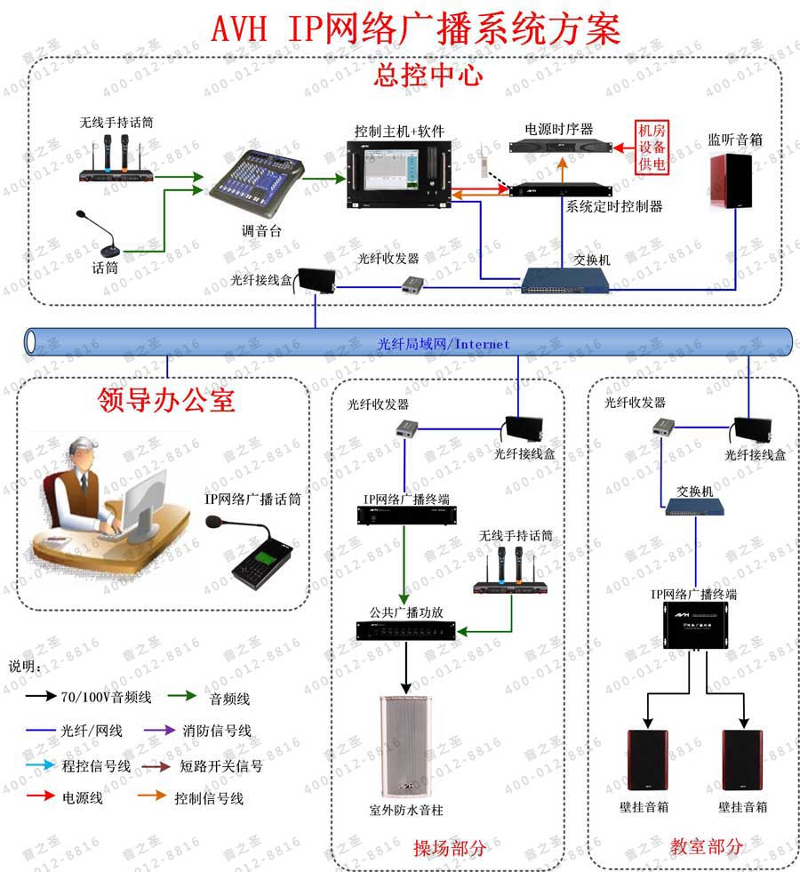 IP网络广播