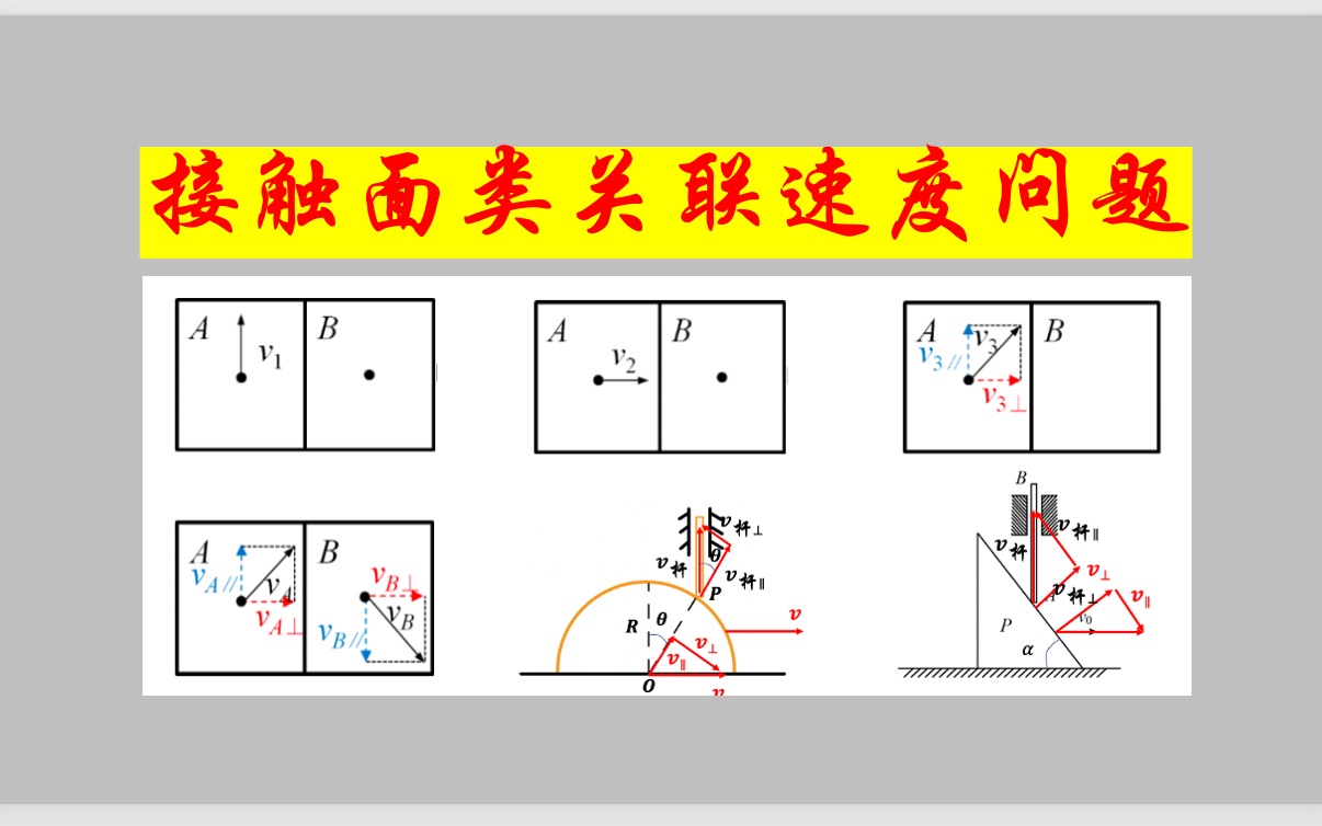 关联速度