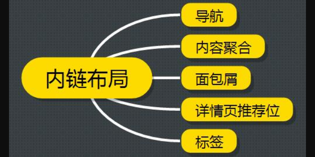内链