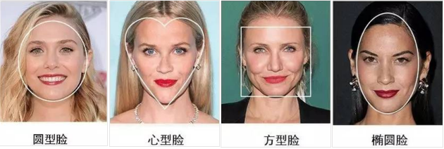脸型识别