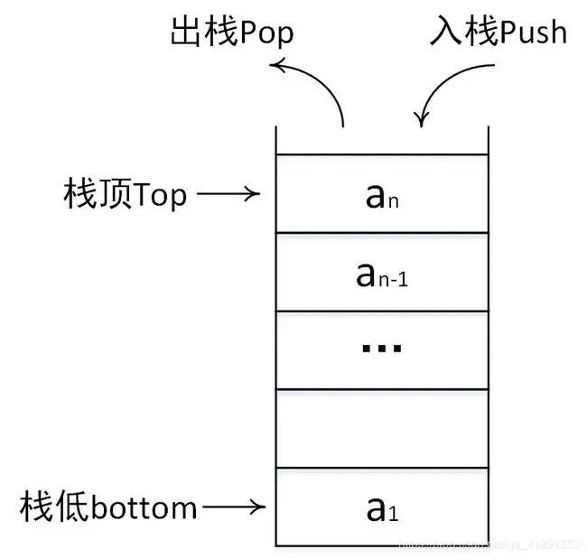 栈是什么意思