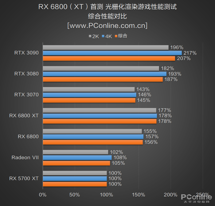电脑游戏性能测试