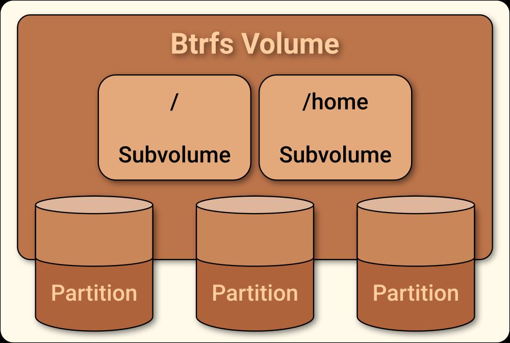 btrfs