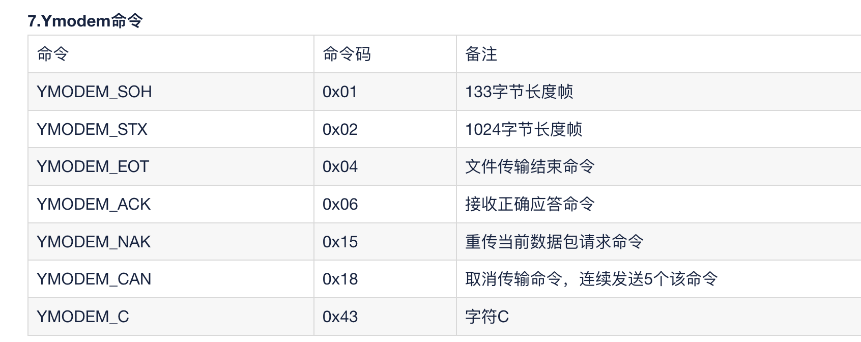 XMODEM协议