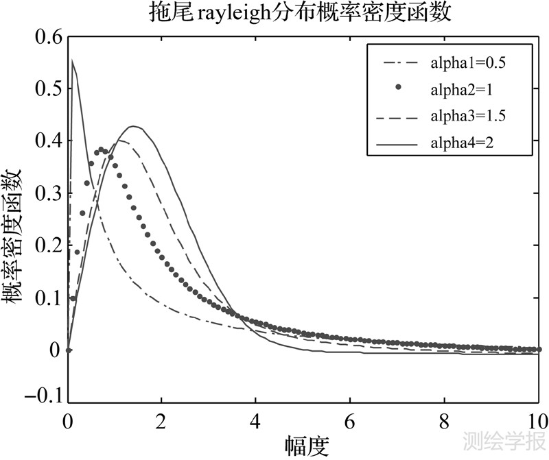 长尾是什么意思