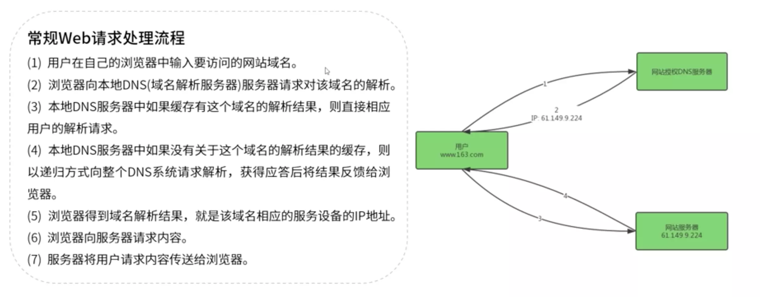 cdn使用教程
