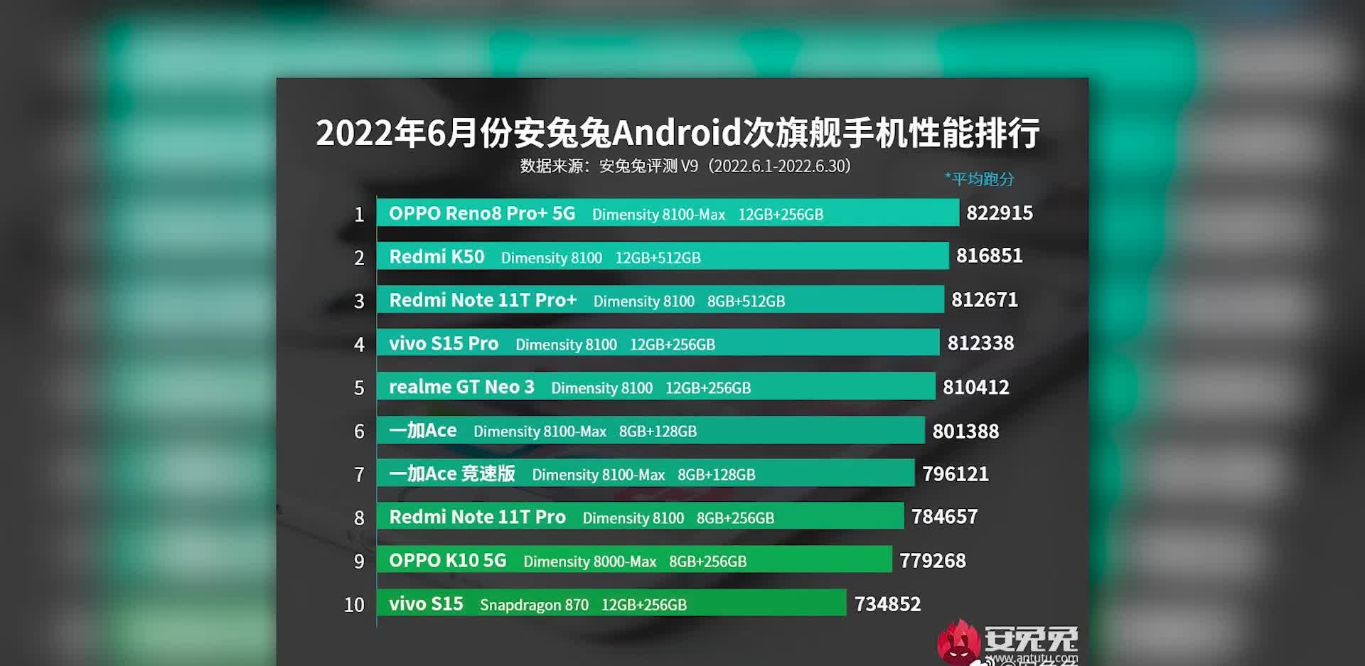 手机快速排名平台