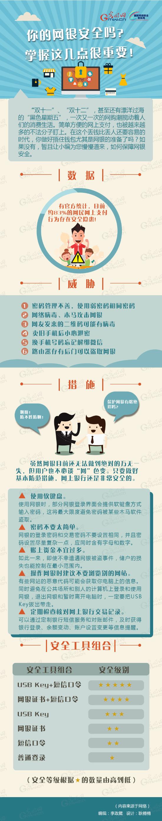 网上银行安全吗