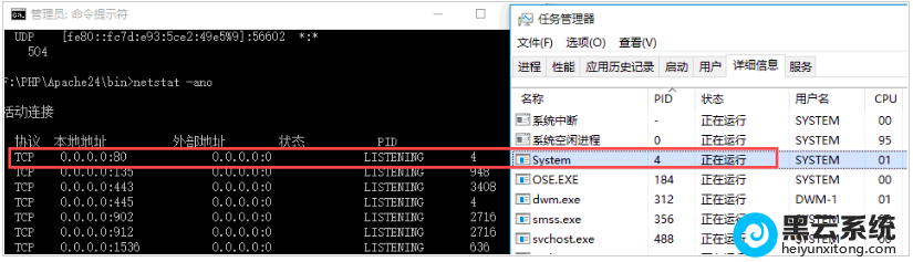 80端口