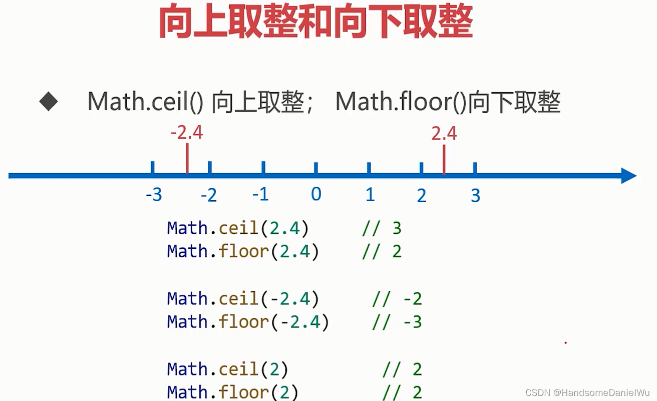 js向上取整
