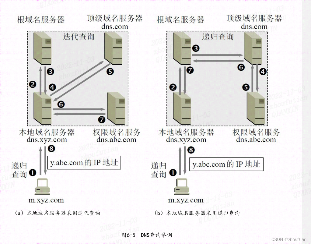 域名查询系统