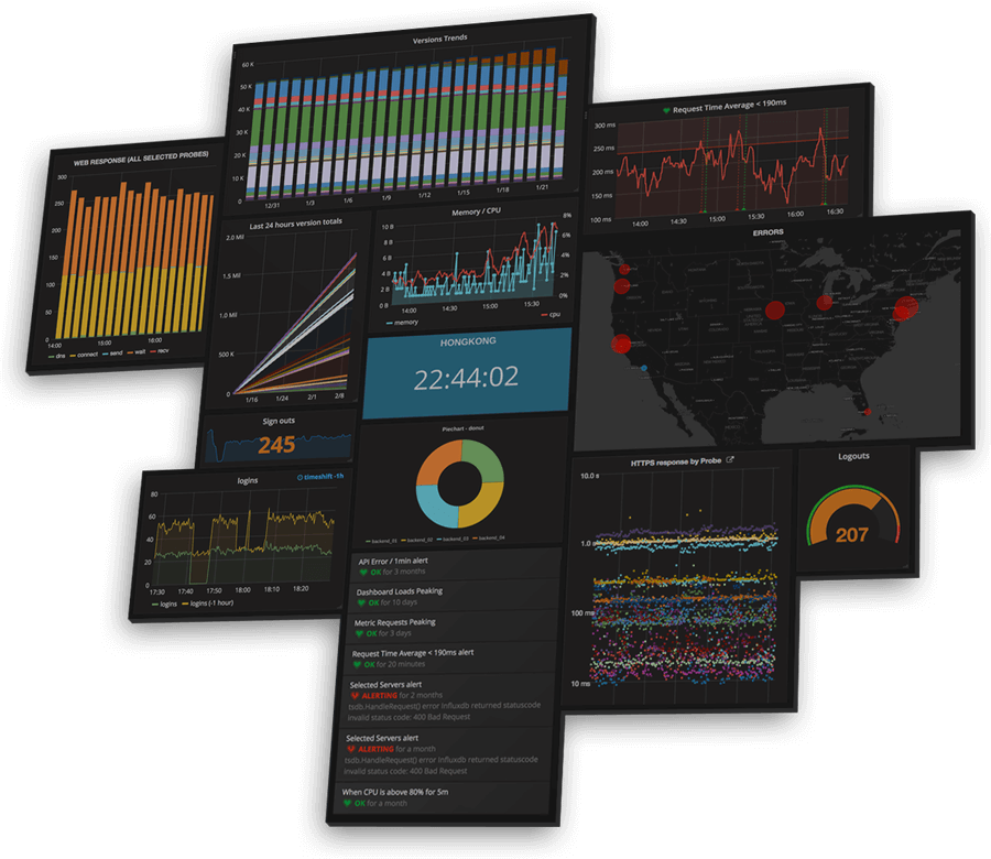 grafana