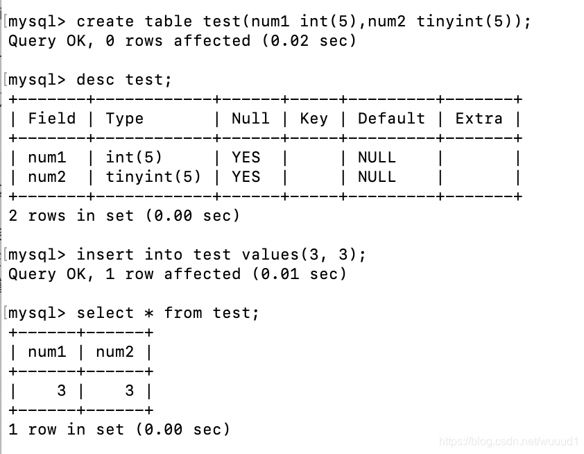 tinyint