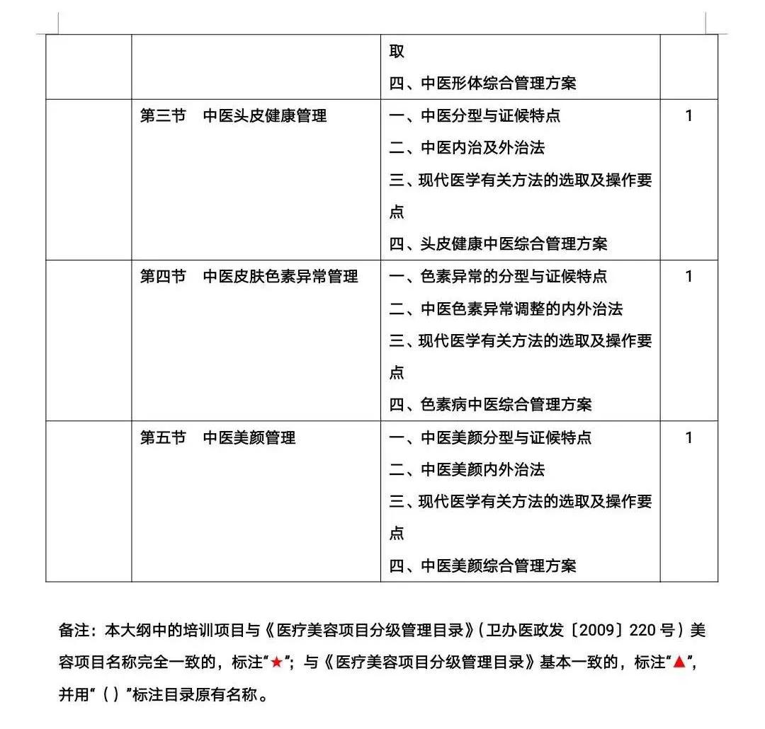 备案美容主诊