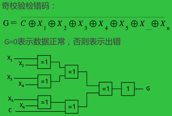 奇校验