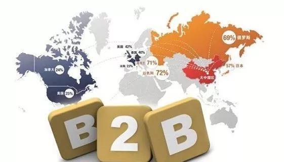 国外b2b